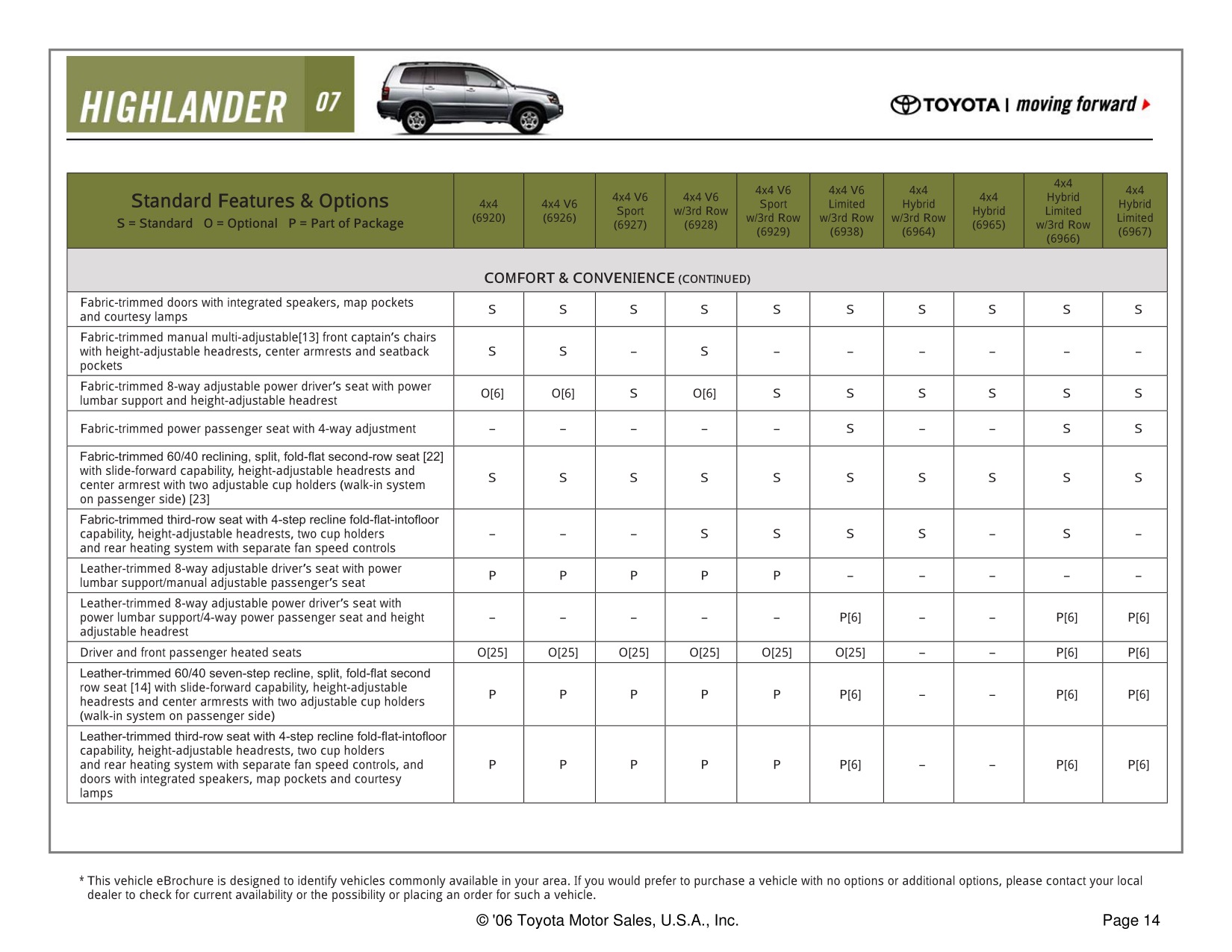 2007 Toyota Highlander Brochure Page 24